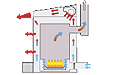 Thermobil Bioenergy mkdsi elv